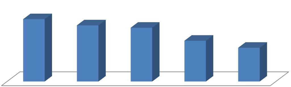 tylko 70,6%.