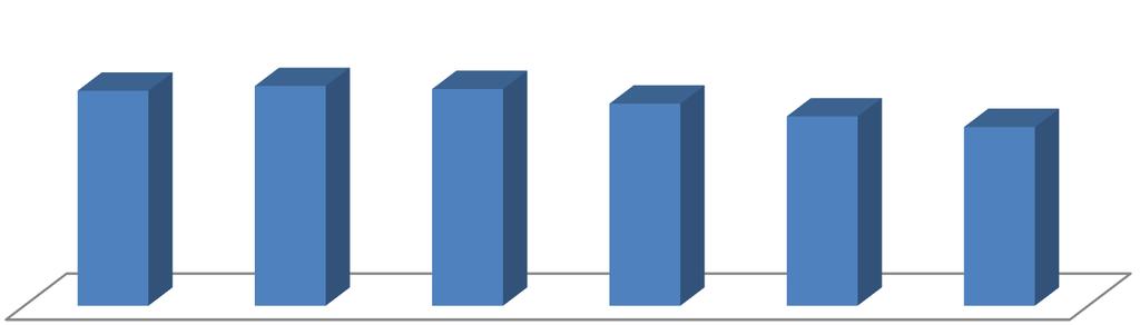 Zasady regulujące możliwości palenia tytoniu w domu częściej określane są przez osoby, które nigdy nie paliły tytoniu (80,2%), niż przez te, które to robiły (76,6%).