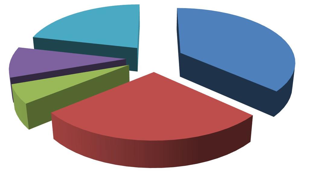 oddziaływanie, to jednak 54,6% w ogóle przestało być poddawanych tego rodzaju doświadczeniom.