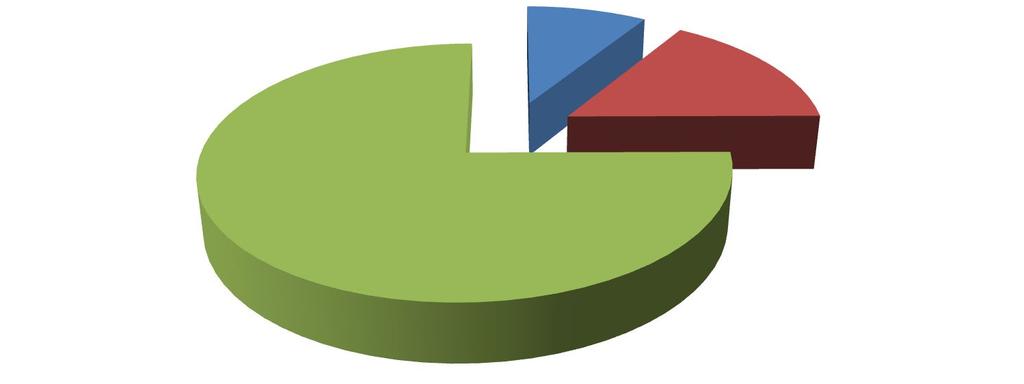 Po e-papierosy częściej (16,6%) sięgają osoby, które wcześniej sięgnęły również po papierosy lub inny rodzaj tytoniu, niż te, które nie miały kontaktu z innymi wyrobami tytoniowymi (1,7%).
