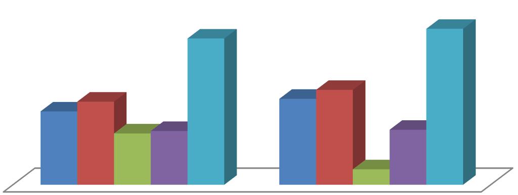 30 lat. Zaniepokojenie szkodliwymi skutkami używania e-papierosów dla zdrowia było przy tym wyrażane przez 38,4% badanych w I turze badania i 44,4% respondentów w II turze badania.
