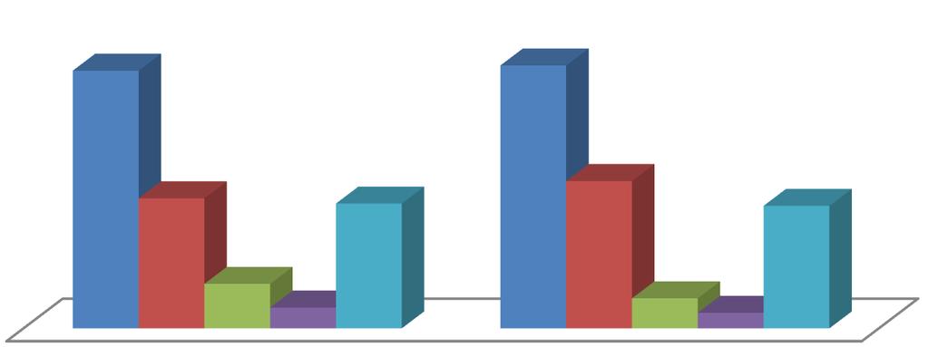 połowa (50,7%) twierdzi, że sięganie po nie może skutkować atakiem (zawałem) serca, a 44,8%, że może doprowadzić do udaru mózgu (wylewu), który może prowadzić do paraliżu.