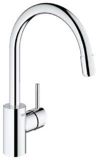 grohe.
