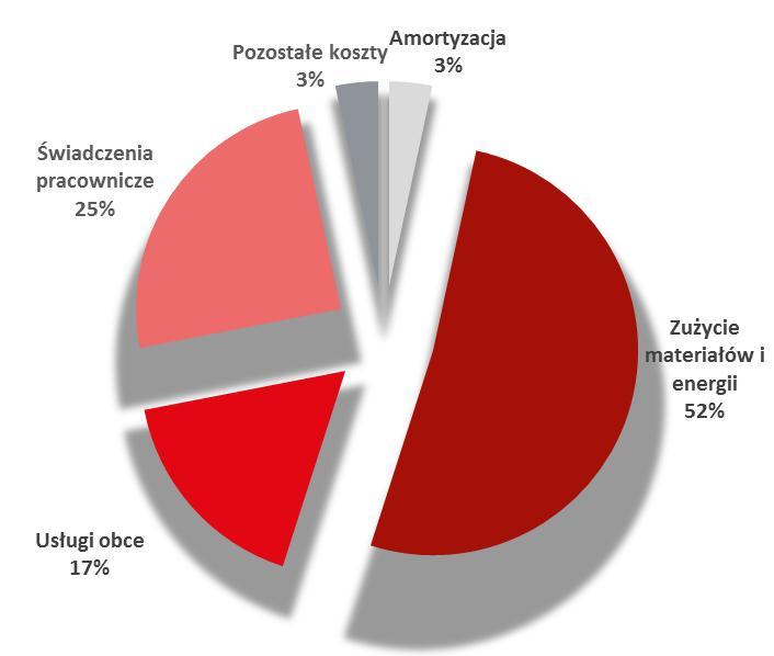 Skonsolidowane wyniki grupy Apator za 2012 r.