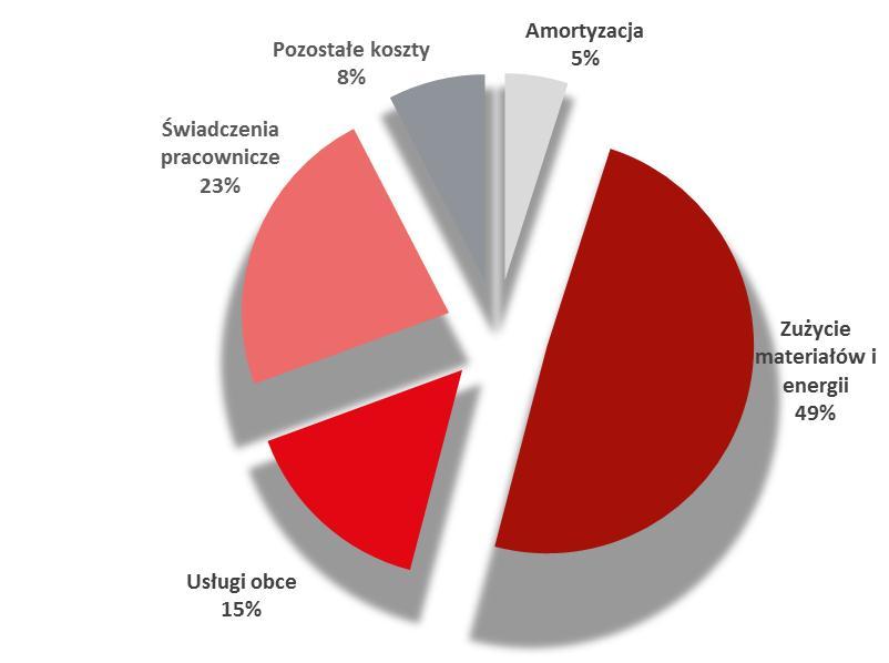 Jednostkowe wyniki spółki Apator SA za 2012 r.