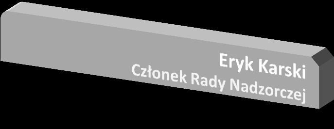 Zarządu, w 2015 r.