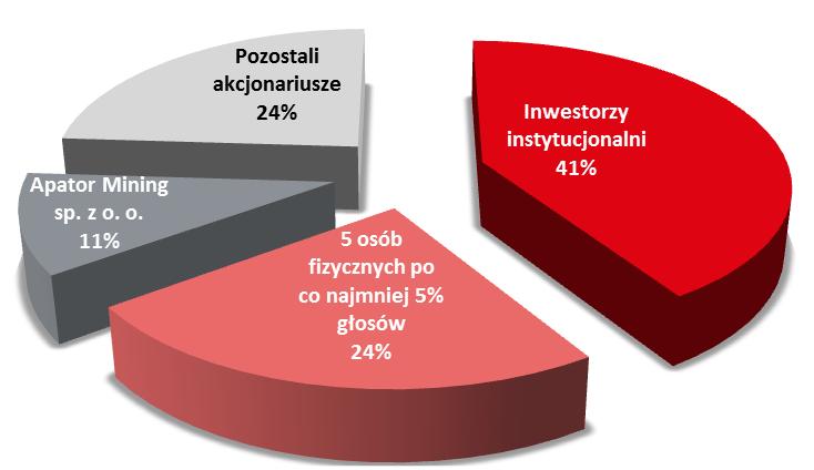 stan na 31 grudnia 2012 r.