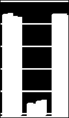10,2 92,8 7, 2 92,3 7,8 91,4 8,6 11,4 88,6 11,,3 91,2 8,8 89,2 10,8 Analizując