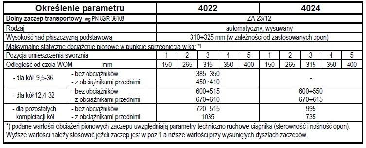 stosować, jeżeli zaczep umieszczony jest w poz.? 55 kg 600 kg 60 kg 670 kg Zadanie 2.