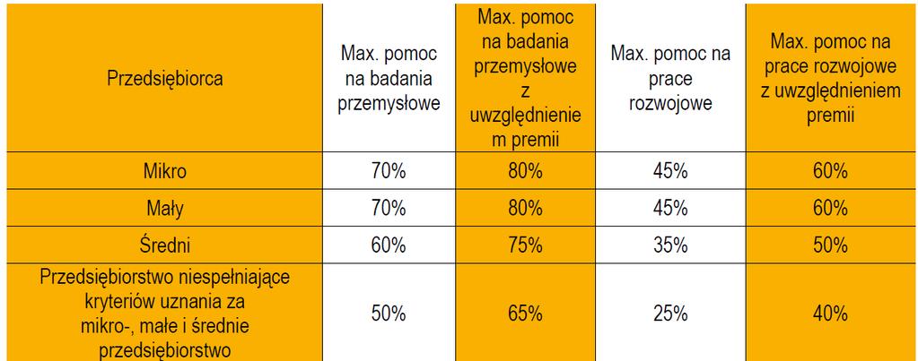 W kryterium tym ocenie podlega: 6.