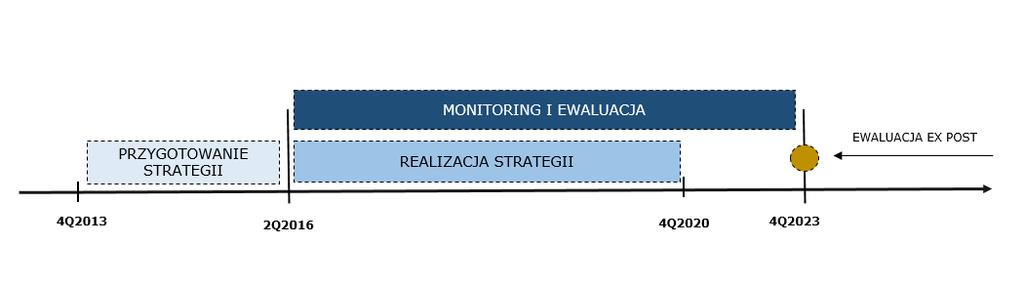 na ustalenie źródła zagrożeń. Ostatecznego zatwierdzenia sprawozdań dokonuje Walne Zebranie Członków.