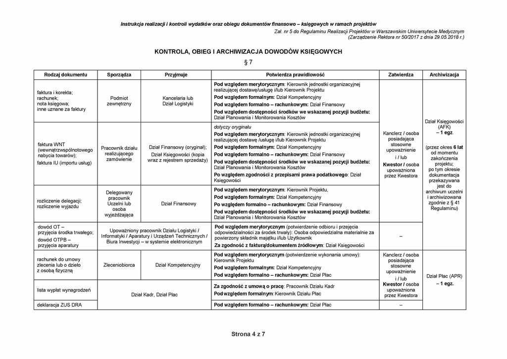 (Zarządzenie Rektora nr 50/2017 z dnia 29.05.2018 r.