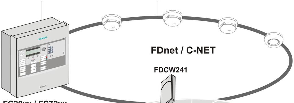 Opis systemu Bramka radiowa FDCW241, podłączona do centrali poprzez magistralę komunikacyjną FDnet/C-NET obsługuje maksymalnie 30 odbiorników radiowych (neuronowe czujki radiowe).