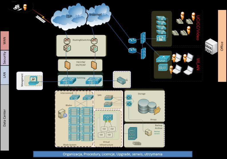 E-mail CloudiA