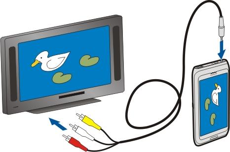 Twoje zdjęcia i wideo 81 Wyświetlanie zdjęć i wideo na ekranie telewizora Zdjęcia i filmy można wyświetlać na ekranie zgodnego telewizora, co ułatwia pokazywanie ich rodzinie i znajomym.