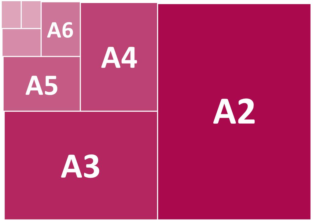 Zeszyt 1 Rys. 5. Formaty papieru W trakcie podsumowania lekcji poprowadź pogadankę w taki sposób, aby uczniowie zauważyli zależności. Pytania pomocnicze: Ile razy format A4 jest mniejszy od A3?