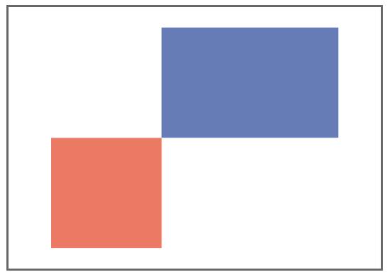Zestaw 3 Przykład 2: Odwzorowanie kształtów z zachowaniem proporcji (klasa IV V) Efekty Wiedza, uczeń: definiuje rozmiar obiektu, rozpoznaje proporcje, opisuje skalę obrazu.