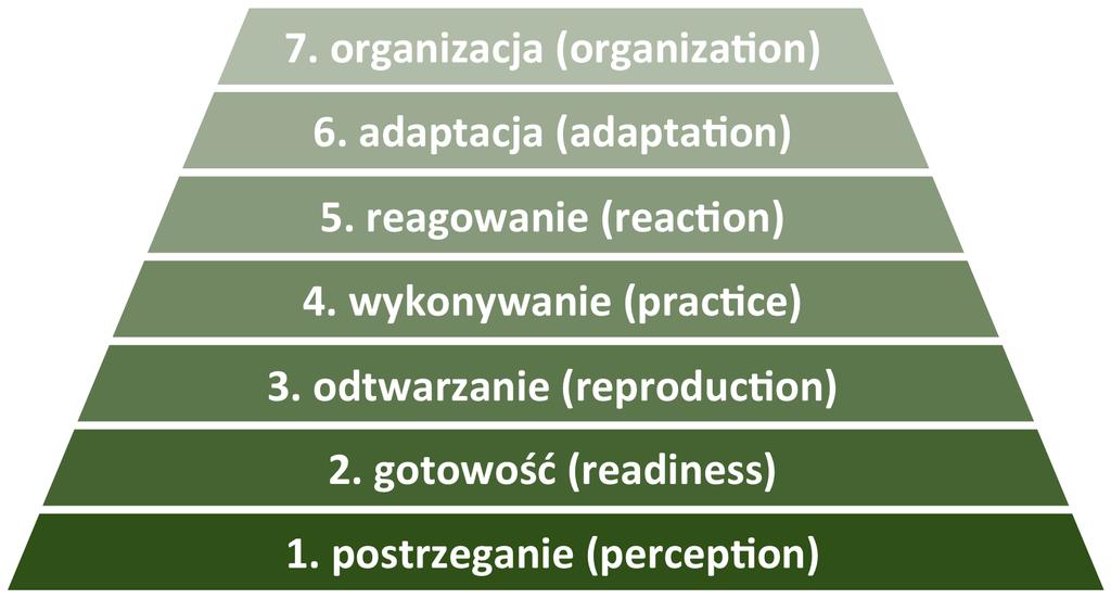 Zestaw 3 4.