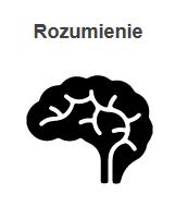 Rozumienie Narzędzie LogoTest zawiera także materiał, przy pomocy którego można zbadać rozumienie prostych komunikatów kierowanych do dziecka.