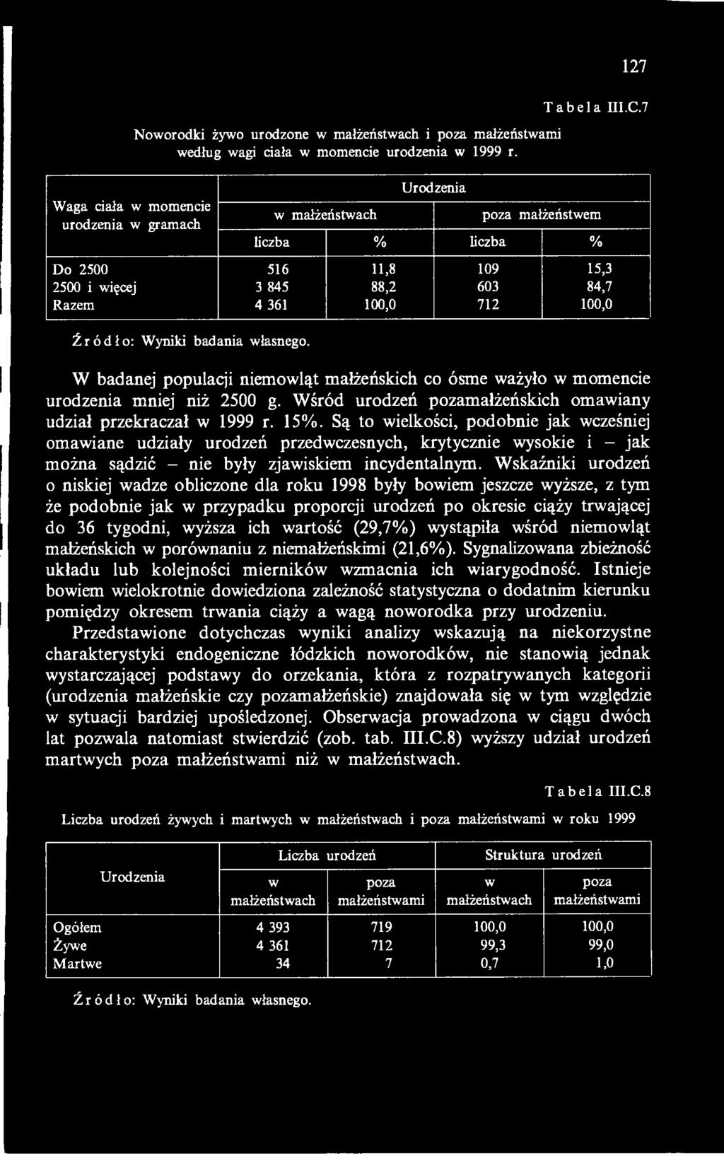 Wskaźniki urodzeń o niskiej wadze obliczone dla roku 1998 były bowiem jeszcze wyższe, z tym że podobnie jak w przypadku proporcji urodzeń po okresie ciąży trwającej do 36 tygodni, wyższa ich wartość