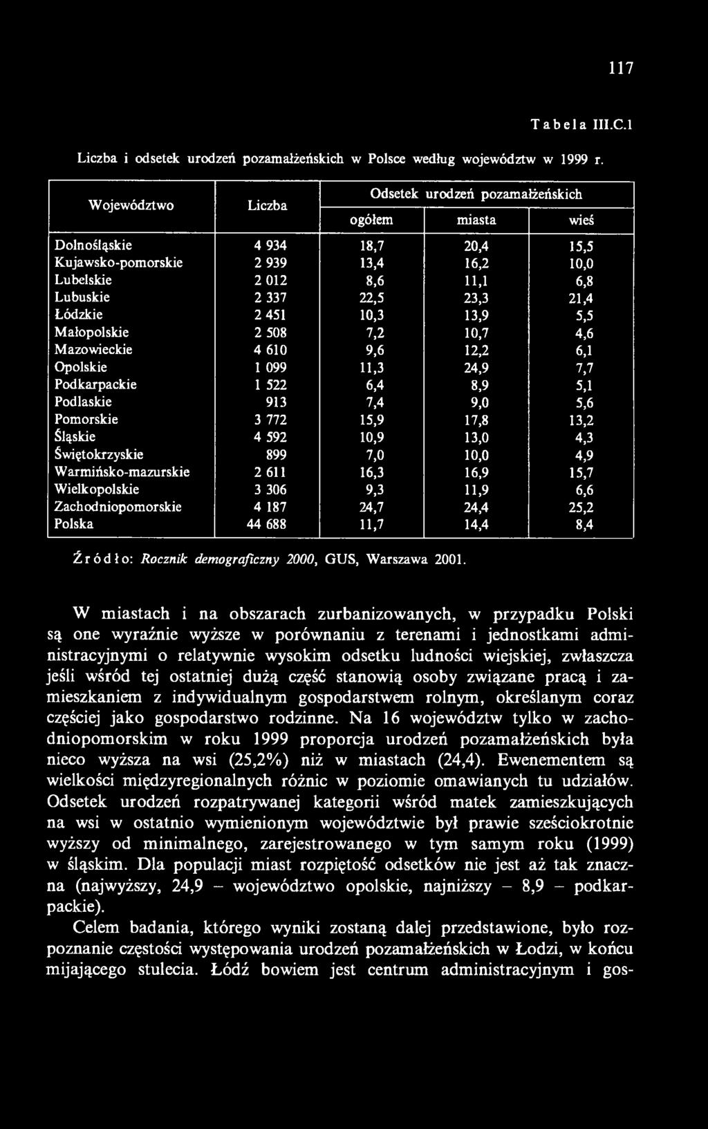 688 11.7 14,4 8,4 Źródło: Rocznik demograficzny 2000, GUS, Warszawa 2001.