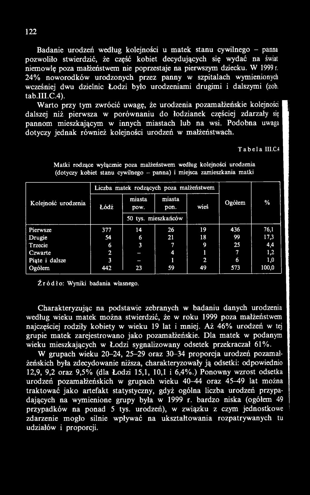 Matki rodzące wyłącznie poza małżeństwem według kolejności urodzenia (dotyczy kobiet stanu cywilnego - panna) i miejsca zamieszkania matki Kolejność urodzenia Liczba matek rodzących poza małżeństwem