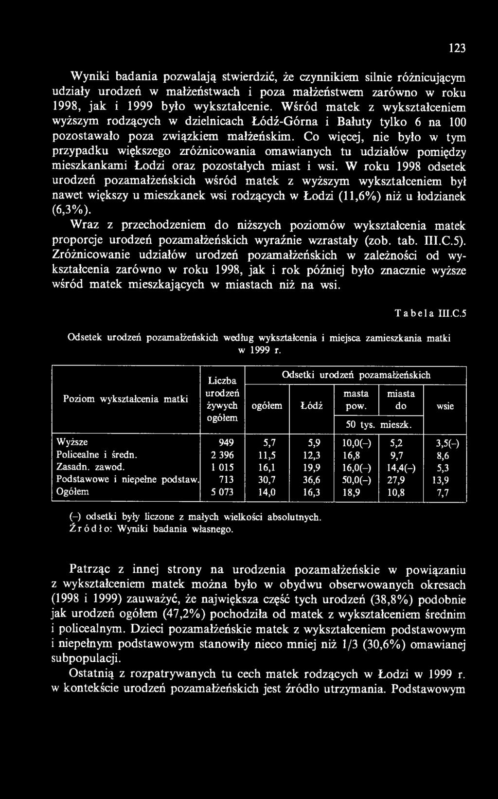 Co więcej, nie było w tym przypadku większego zróżnicowania omawianych tu udziałów pomiędzy mieszkankami Łodzi oraz pozostałych miast i wsi.