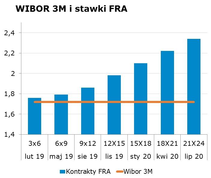 7657 10Y 2.88 2.92 9x12 1.82 1.86 CHF/PLN 3.7557 Uwaga! Dokument sporzadzony został w Departamencie Analiz i Relacji Inwestorskich mbanku S.A. w celu promocji i reklamy, zgodnie z 9 ust.