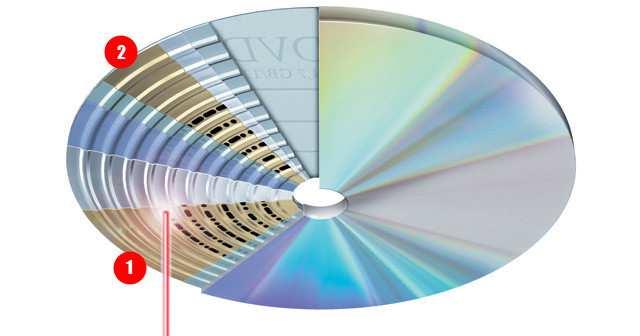 Płyta wielokrotnego zapisu - DVD+/-RW Płyty wielokrotnego zapisu DVD-RW zamiast zabarwialnej na czarno warstwy na reflektorze mają specjalny metal 1.