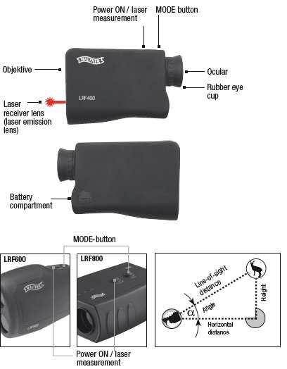 Opis POWER ON /pomiar laserowy Przycisk MODE Obiektyw Okular Soczewka odbiorcza