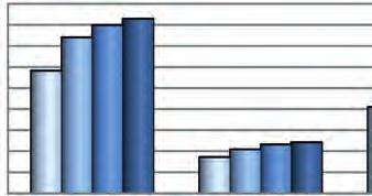 (w % zanieczyszczeń wytworzonych), wynosiła: pyłów 98,4% (Polska 99,8%), gazów 87,4% (Polska 9,6%).