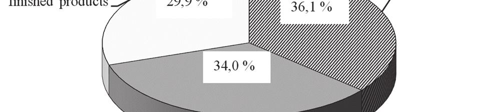 TRENDY ZMIAN ZAWARTOŚCI AKRYLOAMIDU W PRODUKTACH ZIEMNIACZANYCH 97 Rys. 1.