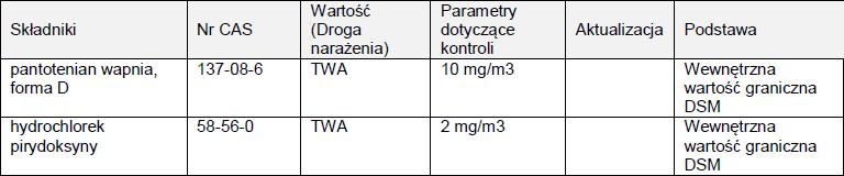 8. Kontrola narażenia/środki ochrony indywidualnej 8.1 Parametry dotyczące kontroli 8.2.
