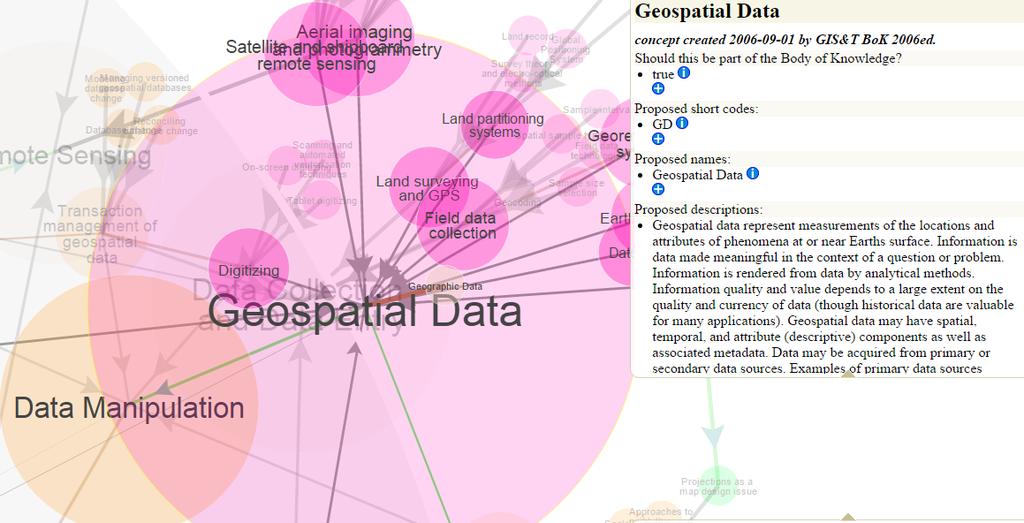 GIS&T http://carto.