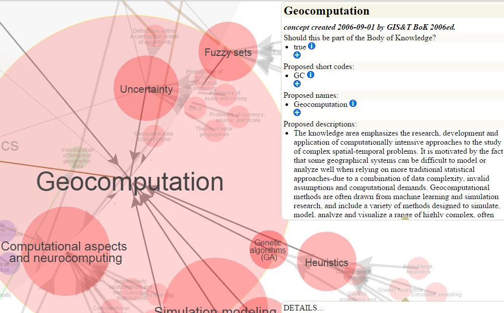 GIS&T http://carto.
