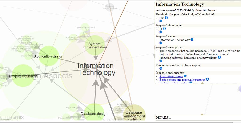 GIS&T http://carto.