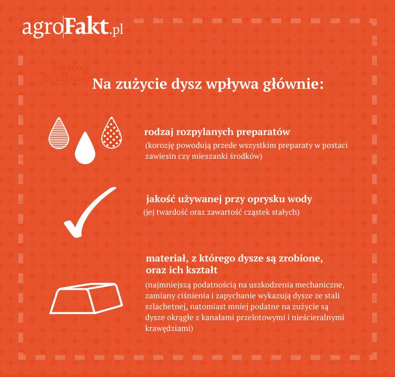 .pl https://www..pl Od czego zależy zużycie dysz?