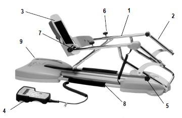 OPIS KINETEC Specta Essential składa się z następujących elementów: 1. Podparcie podudzia 2. Podparcie uda 3. Poparcie stopy i miejsce na pilota podczas transportu. 4. Pilot 5.