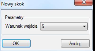 Określamy numer wewnętrzny kolejki utworzonej w oknie Call Center w zakładce Kolejki o IVR stosujemy do transferu na inny IVR.