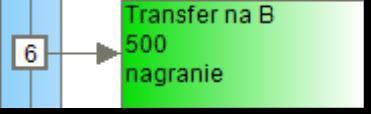 94) i symbolu transfer (rys. 93). Nie posiada menu podręcznego.