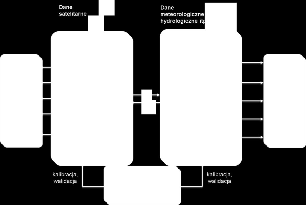 Schemat blokowy