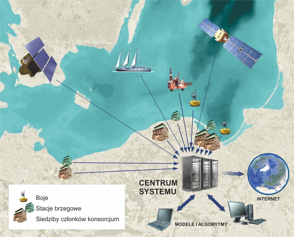 Elementy Systemu SatBałtyk Dane Satelitarne referat Mirka Dareckiego Aqua, Aura, Cryosat-2,