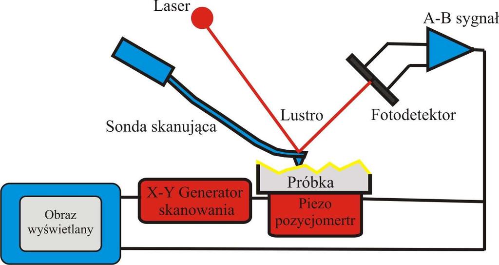 3.2. Metodyka bada Struktur wytworzonych powłok obserwowano na przełomach poprzecznych w wysokorozdzielczym elektronowym mikroskopie skaningowym SUPRA 35 firmy ZEISS, wyposa onym w system analizy