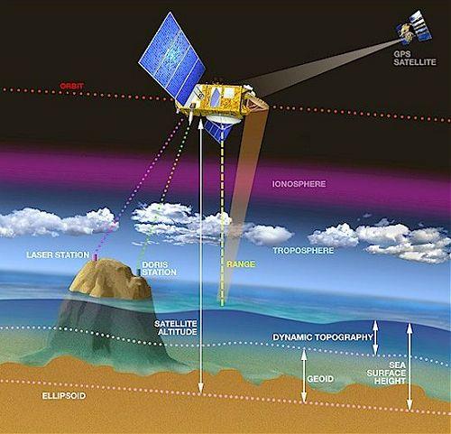 satelity.