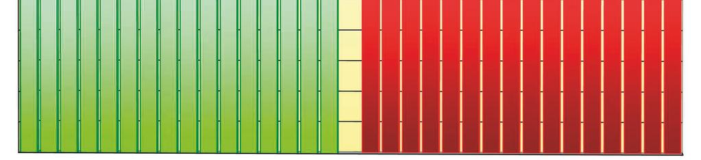 90,0 100,0 Plon 120,0 dt/ha 110,0 Pszenica ozima 2 x fungicydy wiosną, regulator