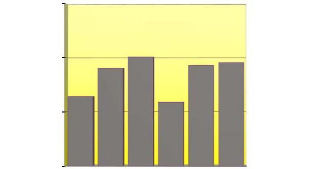 55,0 50,0 45,0 40,0 35,0 30,0 25,0 20,0 uprawa standardowa: N - 32 kg/ha * - wynik