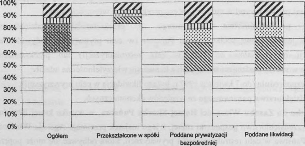 .. 29 4 19 6 b 7,2 1,0 4,7 1,5 Transport, składowanie i łączność^......a 18 5 8 5 Pozostałe... b 4,4 1,2 2,0 1,2 48 10 30 8 b 11,9 2,5 7,4 2,0 a Bez przedsiębiorstw w upadłości.