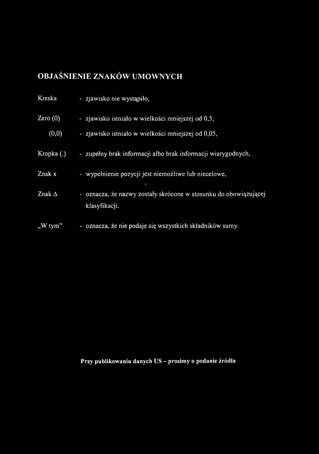 ) - zupełny brak informacji albo brak informacji wiarygodnych, Znak x - wypełnienie pozycji jest niemożliwe lub niecelowe, Znak