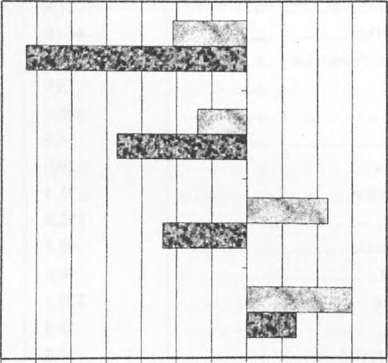pracownicze 5 4 3 2 1 0-1 -2-3 -4-5 -6-7