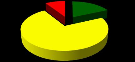 3,99 od 3 do 3,9 AK studia II stopnia 23% 77% od 3, do 3,99 od 3 do 3,9 od 3, do